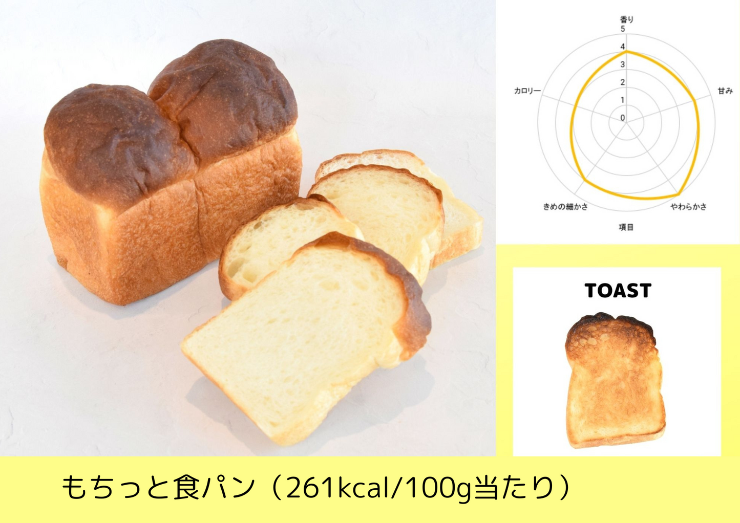 New食パン3種食べ比べセット